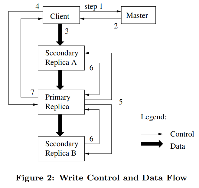 figure2